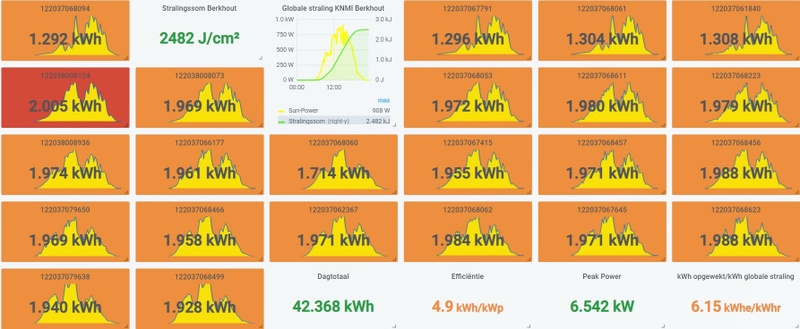 Afbeeldingslocatie: https://tweakers.net/i/S9ag-JTgkFowFjwntF275rYhKA4=/800x/filters:strip_icc():strip_exif()/f/image/4NW3ncujDm29fRvTU4c3U2eC.jpg?f=fotoalbum_large