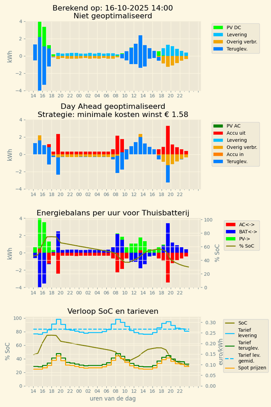 Afbeeldingslocatie: https://tweakers.net/i/S9jy7iIjhoi7qtOPXzfbz9Ge9Yk=/x800/filters:strip_exif()/f/image/Hl9XRfl66mvMLmyPZCq41n2Y.png?f=fotoalbum_large