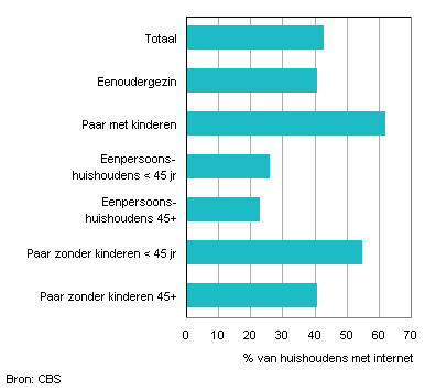 CBS 2013 tabletgebruik