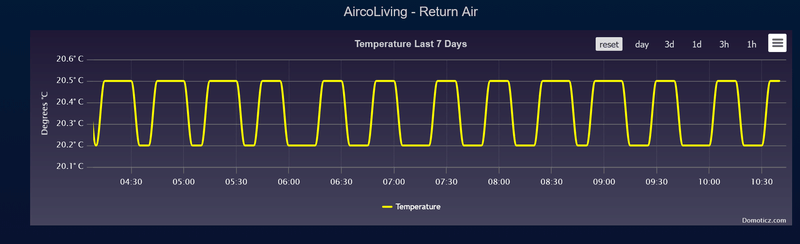 Afbeeldingslocatie: https://tweakers.net/i/SAHjzSfBR93LYVAtM7xTVr-bKtM=/800x/filters:strip_exif()/f/image/cAAlJkoiPFe7nWQcUstunFOn.png?f=fotoalbum_large