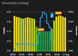 Afbeeldingslocatie: https://tweakers.net/i/SBQ1lF1ZBcGwjDGX7H4D9lFAwKs=/fit-in/4000x4000/filters:no_upscale():strip_exif()/f/image/oKeguIpzkiFc7j73HPksGbD0.png?f=user_large