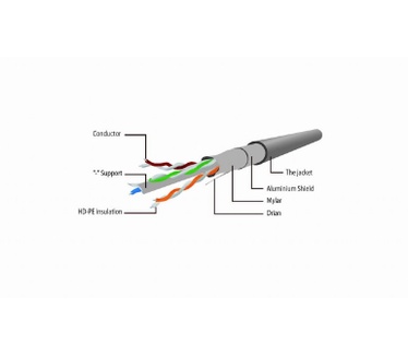 Gembird PP6-0.25M/W