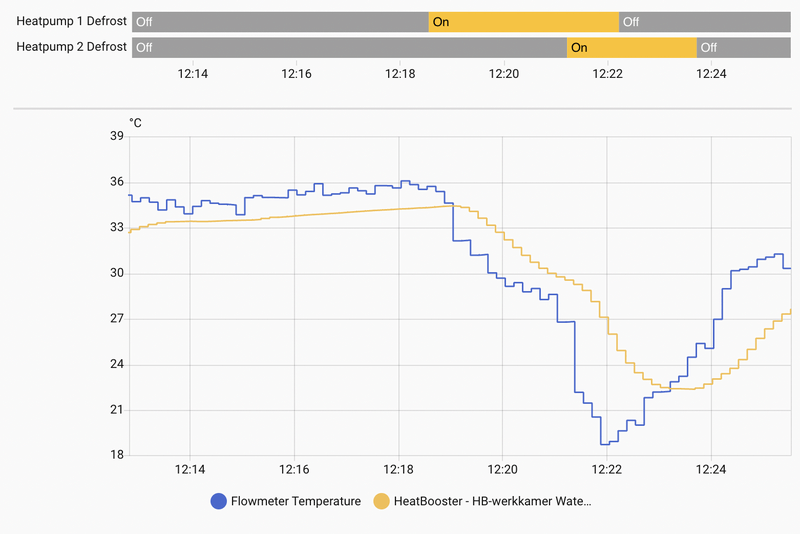Afbeeldingslocatie: https://tweakers.net/i/SBWToBK0L0-IEpew3kd6zXOz7DY=/800x/filters:strip_exif()/f/image/EvK8YCGtwGpfrdSSsV1BBRru.png?f=fotoalbum_large