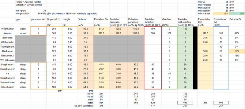 Afbeeldingslocatie: https://tweakers.net/i/SBr8GMSNXHL40_Pf6aJYz470BUg=/800x/filters:strip_exif()/f/image/hSAc14zSK4xshpCv9e9DxAFw.png?f=fotoalbum_large