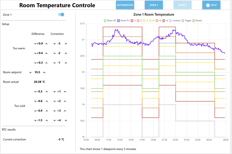 Afbeeldingslocatie: https://tweakers.net/i/SC31HFJY60ee5h4VXCksyIYChSo=/800x/filters:strip_exif()/f/image/SXjoEYgPv36O2jN1ABG7TIrq.png?f=fotoalbum_large