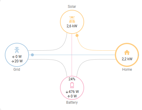 Afbeeldingslocatie: https://tweakers.net/i/SCDweQNa9w0dC1A8HxMNs1JGIf8=/fit-in/4000x4000/filters:no_upscale():strip_exif()/f/image/4wgrXym3ZYDqX9GsceiN2ueK.png?f=user_large