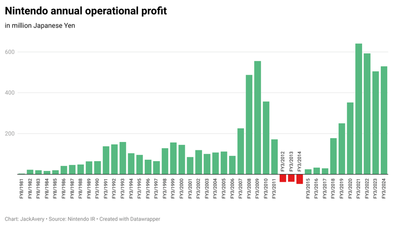 Afbeeldingslocatie: https://tweakers.net/i/SCMwaLI-ydzlcossy82A6RH_ZUc=/800x/filters:strip_exif()/f/image/Zwlewo9x8sBzkeih522HpsF4.png?f=fotoalbum_large
