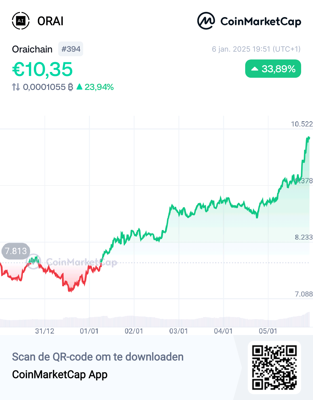 SC] Cryptocurrency Slowchat topic #28 / $100k behaald! - Cryptocurrencies -  GoT