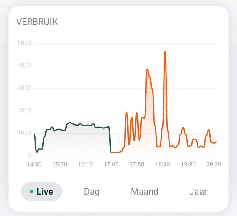 Afbeeldingslocatie: https://tweakers.net/i/SDC9MJPsDHI-3qTvvziu9DXGghE=/800x/filters:strip_icc():strip_exif()/f/image/Lq3EHGhZrJ1WMhK7Ya1tZtK2.jpg?f=fotoalbum_large