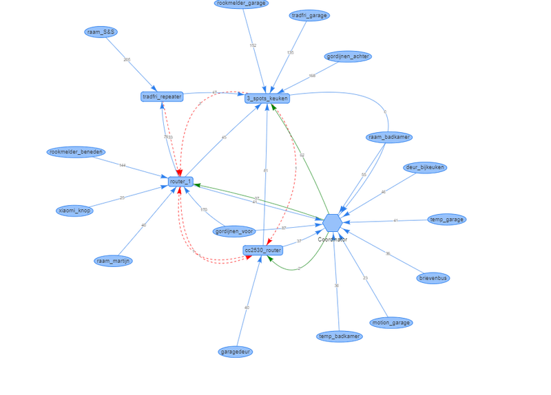 Afbeeldingslocatie: https://tweakers.net/i/SDZIWzNAa0hVh3qnYNtx9yp4V9Q=/800x/filters:strip_exif()/f/image/F46rqa64s6k89axLa4AxUu5w.png?f=fotoalbum_large