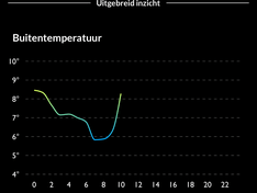 Afbeeldingslocatie: https://tweakers.net/i/SERICvDo5zQI7ts1BlH1yD0jNTg=/234x176/filters:strip_exif()/f/image/PxFQVsCF4z6xkfSkz4gwqpTL.png?f=fotoalbum_medium