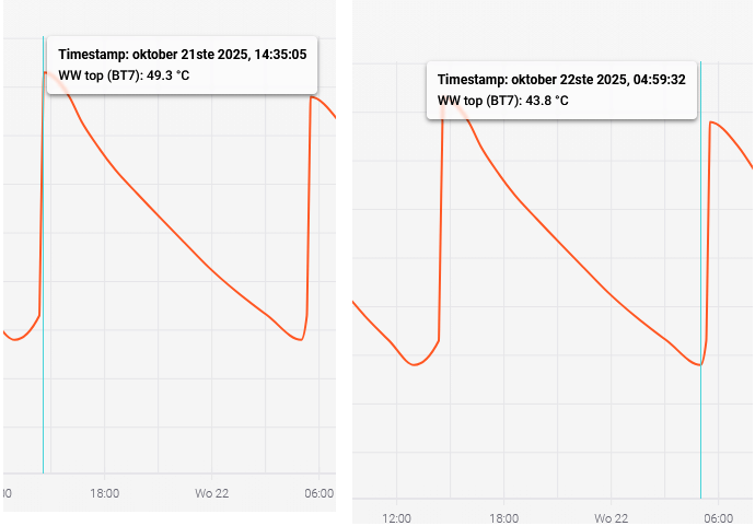 Afbeeldingslocatie: https://tweakers.net/i/SFVn3Hv00LNS2rLIAVKUMWEwf1I=/fit-in/4000x4000/filters:no_upscale():strip_exif()/f/image/4i7XNONcQCU6VN68yGML8pM8.png?f=user_large