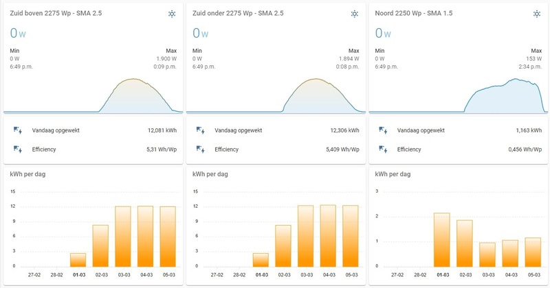Afbeeldingslocatie: https://tweakers.net/i/SG7Xmvcr_KpdeWSsfluNDrQ0RtE=/800x/filters:strip_icc():strip_exif()/f/image/lIU6hBJvxBmB4o31DVls4Rpp.jpg?f=fotoalbum_large