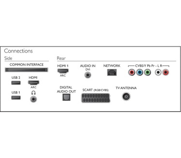 Philips 40PFH5300
