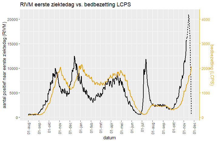 Afbeeldingslocatie: https://tweakers.net/i/SGnc3ledSWxAuD_gnsG7LUUzvoc=/full-fit-in/4000x4000/filters:no_upscale():fill(white):strip_exif()/f/image/PMtqZG7wsf8IoSjbgkMAmSXc.png?f=user_large