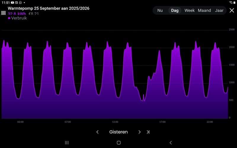 Afbeeldingslocatie: https://tweakers.net/i/SGpltTUWKKhzA32VGIMRDenlHFw=/800x/filters:strip_icc():strip_exif()/f/image/JJRsULYEzxqTboGiC53p9XyQ.jpg?f=fotoalbum_large