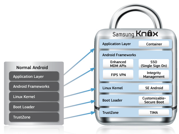 Samsung nox
