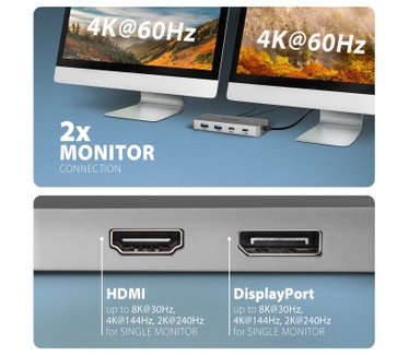 Axagon HUB USB HMC-CUB83X2, USB 10Gbps hub, 2x USB-A, USB-C, HDMI & DP 4k/144Hz, RJ-45 GLAN, PD 100W, kabel USB-C 15cm