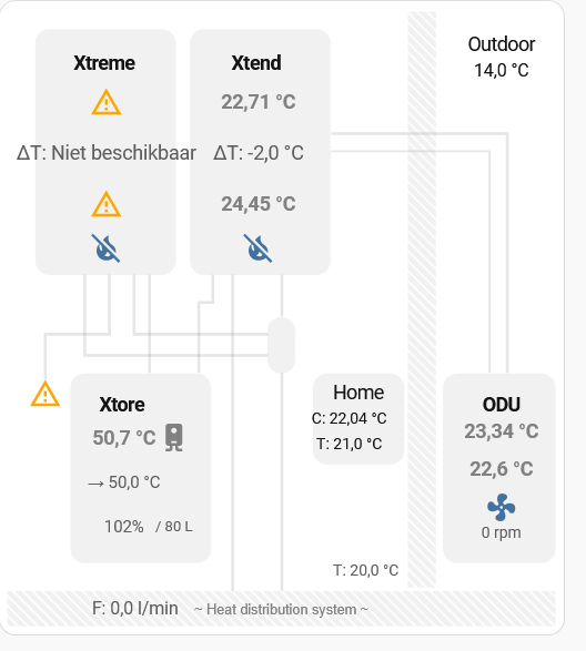 Afbeeldingslocatie: https://tweakers.net/i/SIEokL6t9V37Gd7jR3_sEYpk2cw=/fit-in/4000x4000/filters:no_upscale():strip_exif()/f/image/4zmsKnARc3VxJxXD0gqxJ6rV.png?f=user_large