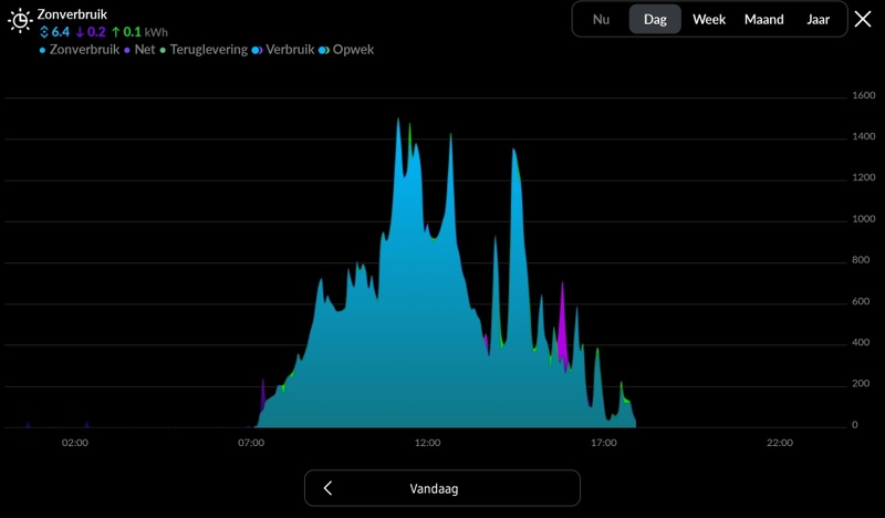 Afbeeldingslocatie: https://tweakers.net/i/SJvJcd6W4mp3eD6cJGgi95E-bOU=/800x/filters:strip_icc():strip_exif()/f/image/ow6otPSuEayVS07xgybF9E0U.jpg?f=fotoalbum_large