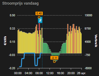 Afbeeldingslocatie: https://tweakers.net/i/SK0UDyPSX8rJP_nkdxfLnlaqJGg=/fit-in/4000x4000/filters:no_upscale():strip_exif()/f/image/ZBsiwildWor5RQqG8c3OnxHX.png?f=user_large