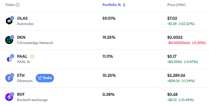 Afbeeldingslocatie: https://tweakers.net/i/SKo471KBX0umc7pkU9t_eXtx0kM=/800x/filters:strip_exif()/f/image/bobX0JNkCRMfLpgTpUa9ZTwX.png?f=fotoalbum_large
