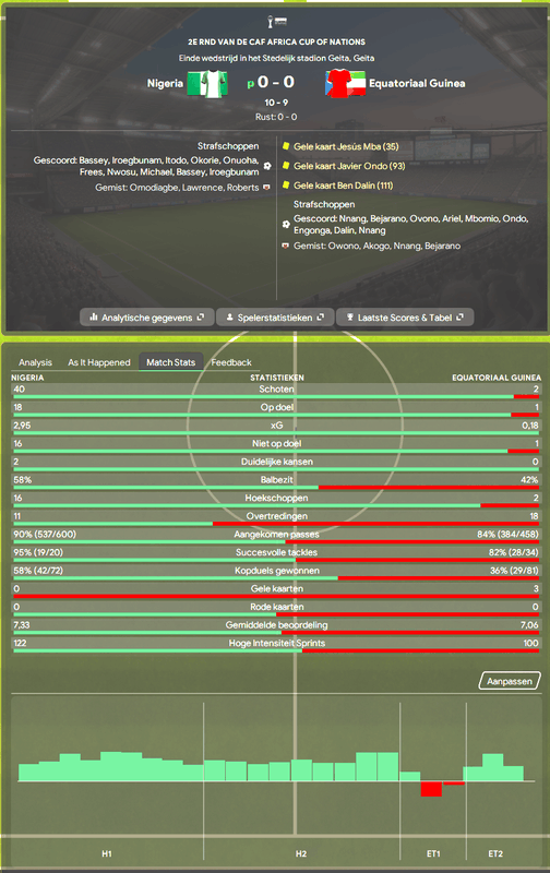 Afbeeldingslocatie: https://tweakers.net/i/SLAuEACtPX_y4qX3kggy-qt-SGs=/x800/filters:strip_exif()/f/image/2IGMdm1Rrw5FfyfS9GqDSryq.png?f=fotoalbum_large