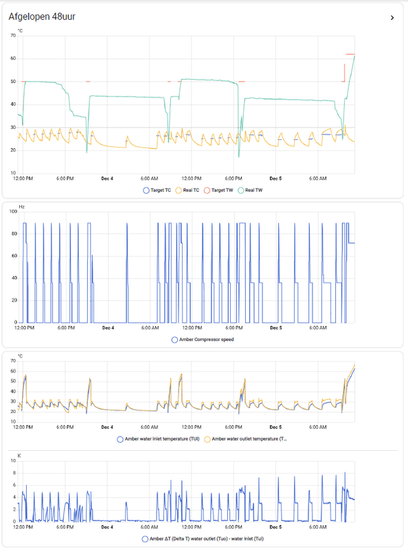 Afbeeldingslocatie: https://tweakers.net/i/SLfrxHJVTsxlAp3foZWkmG7pcx0=/x800/filters:strip_exif()/f/image/FC9dkibeiZwAutbQL3qgk13C.png?f=fotoalbum_large