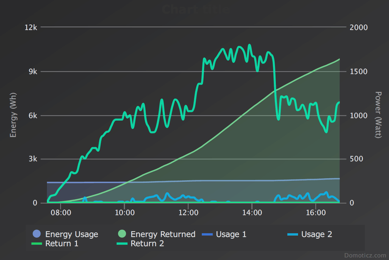 Afbeeldingslocatie: https://tweakers.net/i/SLxAxdH2mdLgikH397QTyhOCelk=/800x/filters:strip_exif()/f/image/r0mHNO7VOZf49mq6qarn2Yr0.png?f=fotoalbum_large