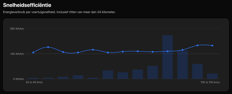 Afbeeldingslocatie: https://tweakers.net/i/SMS31NmfMyTW26R5GVlJXaYT98A=/800x/filters:strip_exif()/f/image/X8Kz8xsmLQWS2xGL29Ae2r6S.png?f=fotoalbum_large