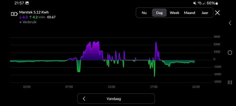 Afbeeldingslocatie: https://tweakers.net/i/SMTQ7lHO-AvEeFAlqeqYxOXNmYo=/800x/filters:strip_icc():strip_exif()/f/image/8j5xA7UgxOOnbWDirkftf9zl.jpg?f=fotoalbum_large