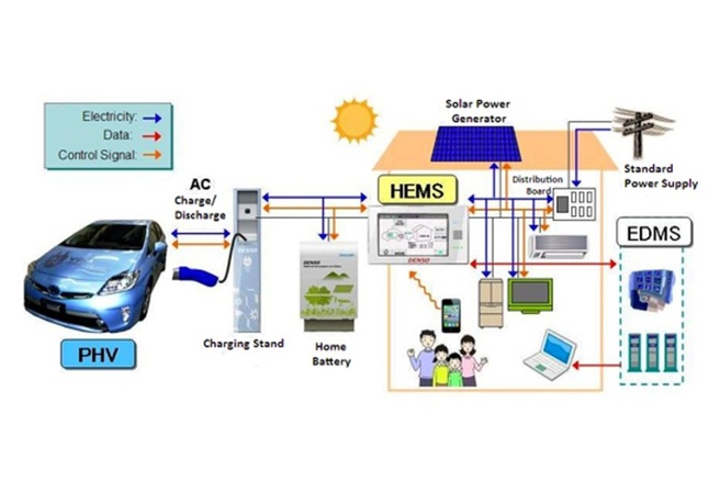 Toyota smart house-model