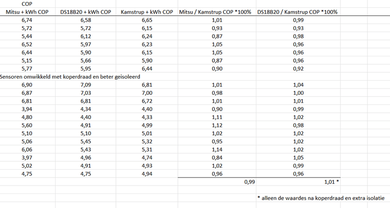 Afbeeldingslocatie: https://tweakers.net/i/SNpWUUyosPsutn8h3hjSPd3PjI4=/800x/filters:strip_exif()/f/image/yQKurSLsUUgMPiBDhDVy1cRX.png?f=fotoalbum_large