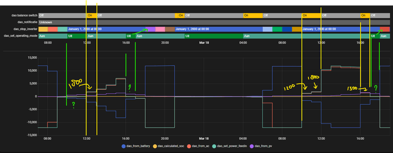 Afbeeldingslocatie: https://tweakers.net/i/SOSG26bcp3lZTfWUuZXvOhfoyI4=/800x/filters:strip_exif()/f/image/vqc9HGuyLpZK8qsnhfalxbUr.png?f=fotoalbum_large