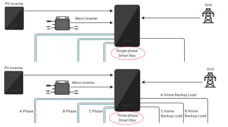 Afbeeldingslocatie: https://tweakers.net/i/SOZ58ebXiJFtKWY3bkPRHte5rZw=/800x/filters:strip_exif()/f/image/eBQQH8fHkRl9iGbFr67Bi0I3.png?f=fotoalbum_large