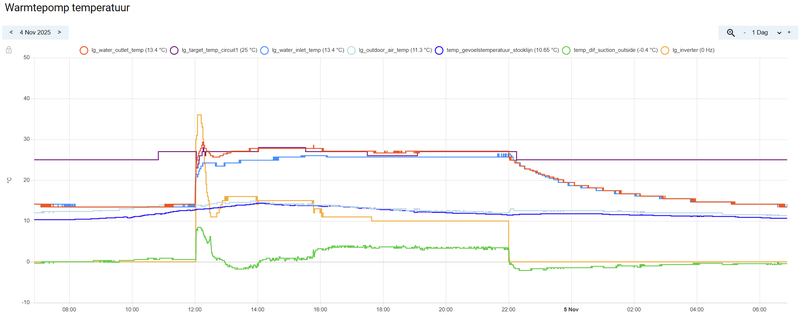 Afbeeldingslocatie: https://tweakers.net/i/SOjOXF6HGSr8erG8NLQihU6QnMg=/800x/filters:strip_exif()/f/image/xl5BMUzNoJPnSo5FjqkFFOwr.png?f=fotoalbum_large