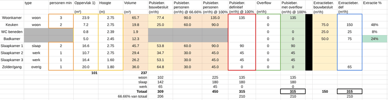 Afbeeldingslocatie: https://tweakers.net/i/SOjcGGjAu9dqwpPxdc8dN7eGhaM=/800x/filters:strip_exif()/f/image/49qjGFgLV8Qg2uULkqD9Fd8f.png?f=fotoalbum_large