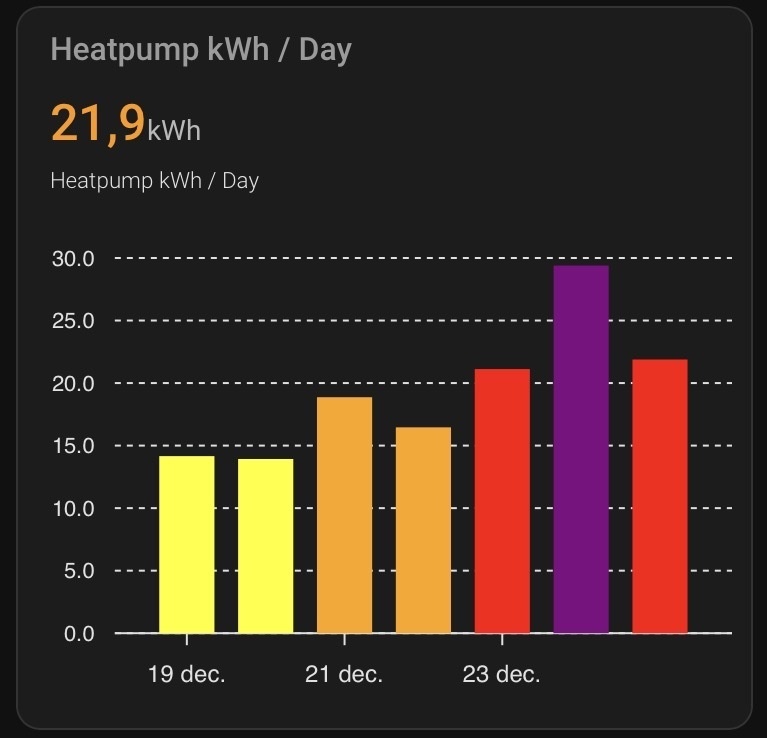 Afbeeldingslocatie: https://tweakers.net/i/SPIOL7Td_3tyC-i-PgdPuvvaAzM=/fit-in/4920x3264/filters:max_bytes(3145728):no_upscale():strip_icc():strip_exif()/f/image/ztdTfNwKUbW6laAY1SCVppKX.jpg?f=user_large