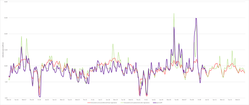 Afbeeldingslocatie: https://tweakers.net/i/SPonZ56xPXUWggdPVRZZXzF6lTY=/800x/filters:strip_exif()/f/image/U7T1jQiJqayMP13Gl1uGz2zE.png?f=fotoalbum_large