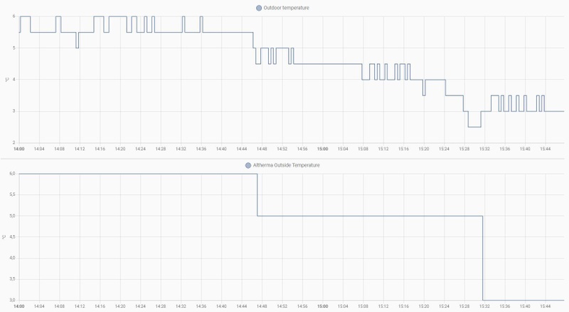 Afbeeldingslocatie: https://tweakers.net/i/SQEuPBrQtRYemPrzBKen33HMjhA=/800x/filters:strip_icc():strip_exif()/f/image/GJra7WDvXGm1pqd9ookZZQCd.jpg?f=fotoalbum_large