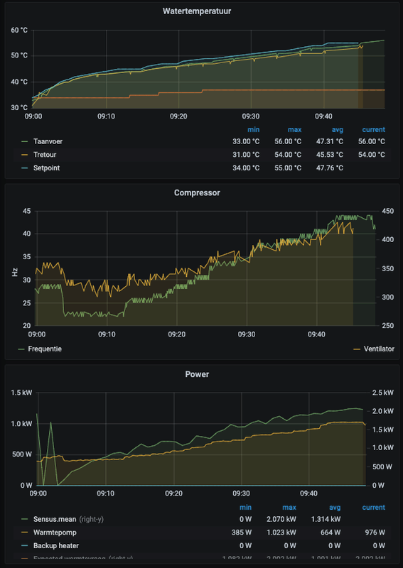 Afbeeldingslocatie: https://tweakers.net/i/SRLQD7HGIuHNiIszYnXBCIBM0NI=/x800/filters:strip_exif()/f/image/XlqxFMluq52CN7tc6z2znK8v.png?f=fotoalbum_large