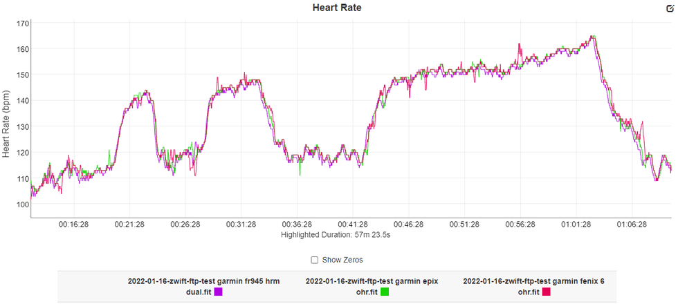 Garmin Epix 2 harstslag test