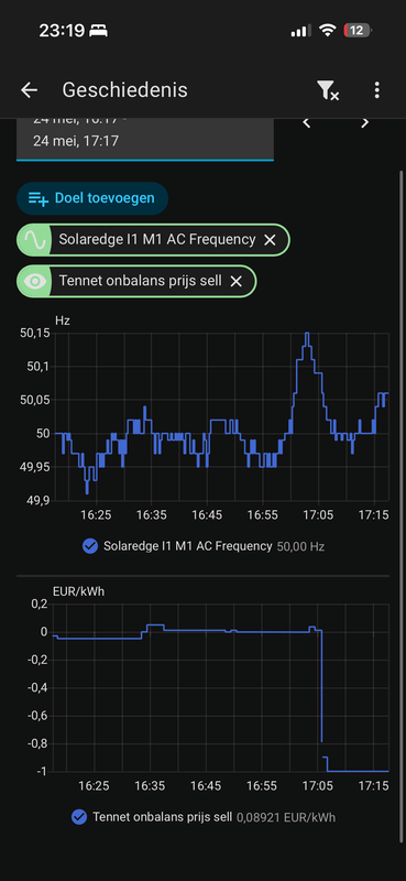 Afbeeldingslocatie: https://tweakers.net/i/SRivpHgBAyxbVDJ3fku_wOEegnM=/x800/filters:strip_exif()/f/image/glbKWG4SaRwVnjUaxnKLs1Il.png?f=fotoalbum_large