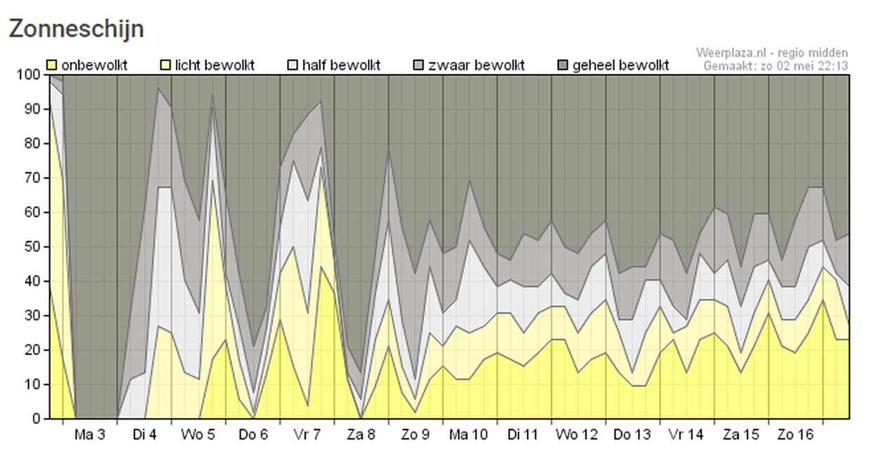 Afbeeldingslocatie: https://tweakers.net/i/SRqB53bM9qBaUuiuAQta62zRsh0=/full-fit-in/4000x4000/filters:no_upscale():fill(white):strip_exif()/f/image/DWR1X9XWT6EyFEHpWCW19Fvq.png?f=user_large