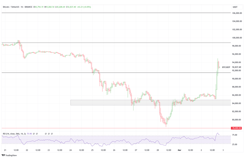 Afbeeldingslocatie: https://tweakers.net/i/SRuVMOiOSMF9V3k4PtZdiJewWMI=/800x/filters:strip_exif()/f/image/UWjsLVVIlf8gUCeIqgBb3F0u.png?f=fotoalbum_large
