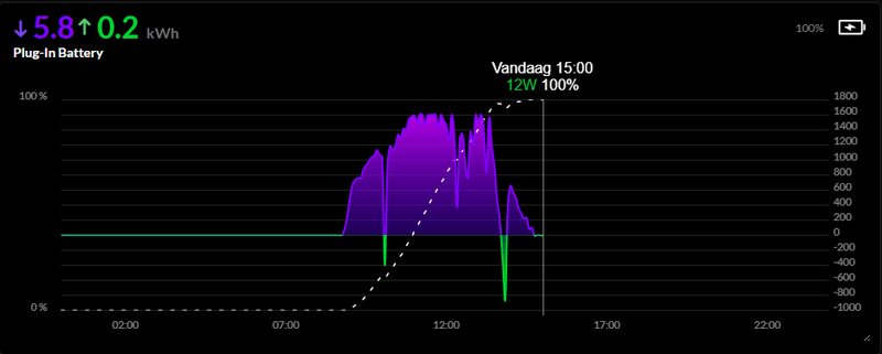 Afbeeldingslocatie: https://tweakers.net/i/STGhP9b2Fdh20BzamSn4lyiVXso=/800x/filters:strip_exif()/f/image/G3Tgigb6kLnapFFvlspP6Snh.png?f=fotoalbum_large