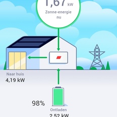 Afbeeldingslocatie: https://tweakers.net/i/STRVMbeM0Jf_v_Cxxh-xT1TcgOo=/232x232/filters:strip_icc():strip_exif()/f/image/PviPuS2e65UCQIDP4MEijLDB.jpg?f=fotoalbum_tile