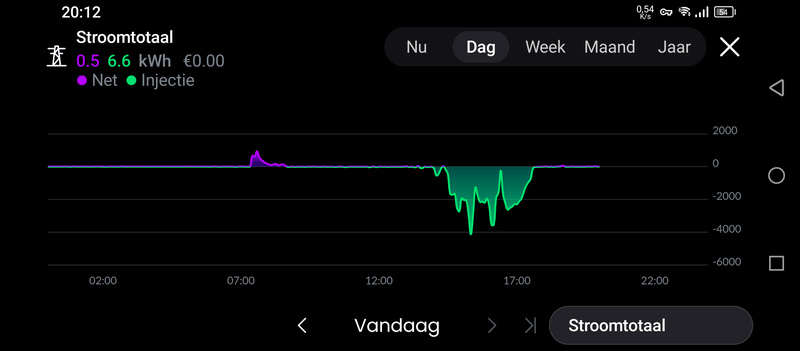 Afbeeldingslocatie: https://tweakers.net/i/SU1KG4ChWYUogxWhOqZW4aBV53s=/800x/filters:strip_exif()/f/image/7NZymkHpKkDFfw5uuu3g81no.png?f=fotoalbum_large