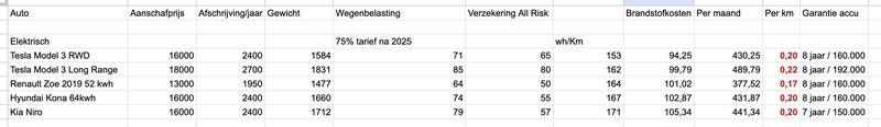 Afbeeldingslocatie: https://tweakers.net/i/SUGMs4rCpzbXFtcCeXO1EA8wGfQ=/800x/filters:strip_exif()/f/image/rKmqwGHxZQqM14tn0A0zCv9A.png?f=fotoalbum_large