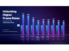 Intel XeSS-prestaties